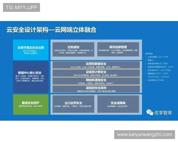 开云网络安全防护体系建设的最佳实践与常见问题解决方案 开云网络安全防护体系建设的最佳实践与常见问题解决方案
