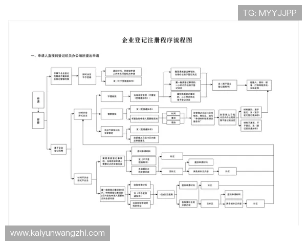 Kaiyun开云平台注册指南详细介绍注册流程与常见问题解答 Kaiyun开云平台注册指南详细介绍注册流程与常见问题解答