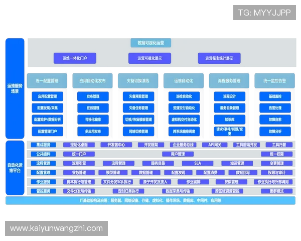 开云KY数字站助力企业构建数字生态系统实现长远发展 开云KY数字站助力企业构建数字生态系统实现长远发展