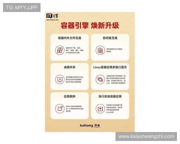 开云Kaiyun线上手机版最新版本更新内容，掌握最新功能与优化体验