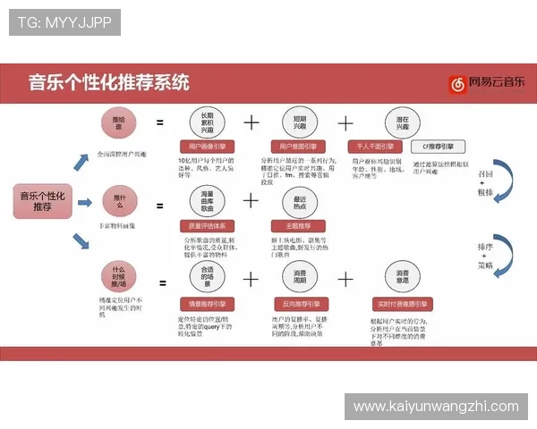 开云网娱乐:打造个性化娱乐推荐系统,满足不同用户的多样偏好 开云网娱乐:打造个性化娱乐推荐系统,满足不同用户的多样偏好