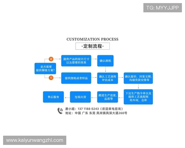 开云官方网官方商城最新产品上线及购买流程介绍