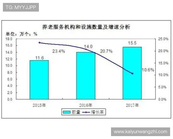 开云集团官网的投资机会与市场前景分析