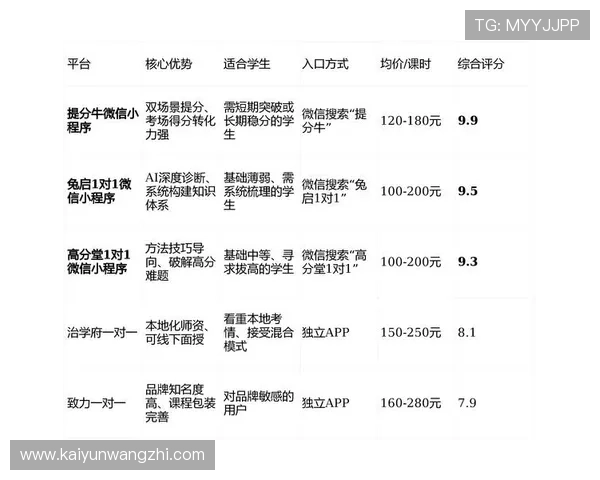 KY中国官方网站用户评价与反馈,了解平台口碑和用户体验提升建议 KY中国官方网站用户评价与反馈,了解平台口碑和用户体验提升建议