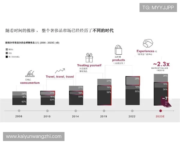 历峰集团在奢侈品行业中的市场布局与未来发展战略分析