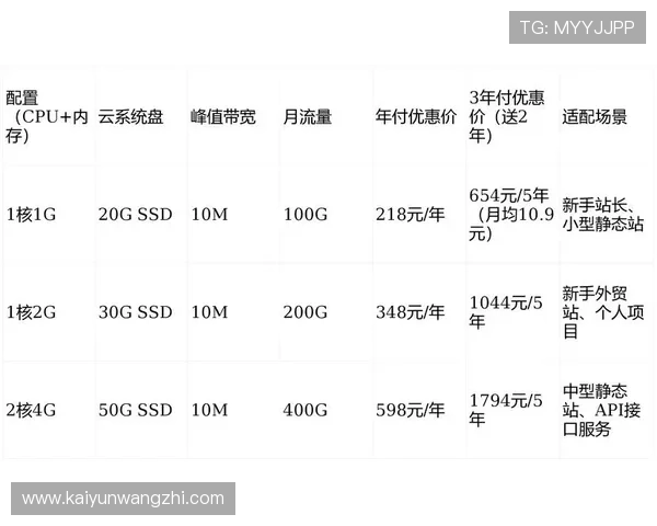 开云app投注优惠活动不断更新的促销信息让你享受更多福利和专属优惠的详细解析