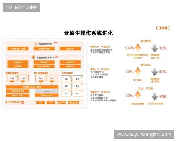 开云kaiyun官网客服支持体系介绍，提供多渠道帮助确保玩家权益和游戏体验