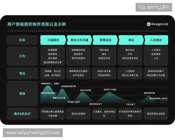 开云手机网页版注册流程优化建议提升注册效率和用户体验